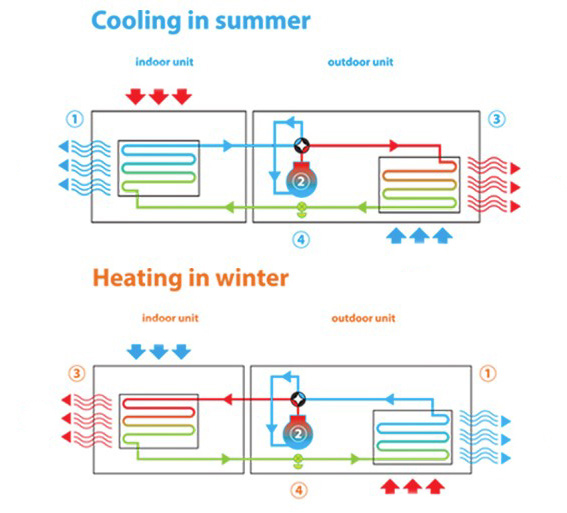 how a heat pump works