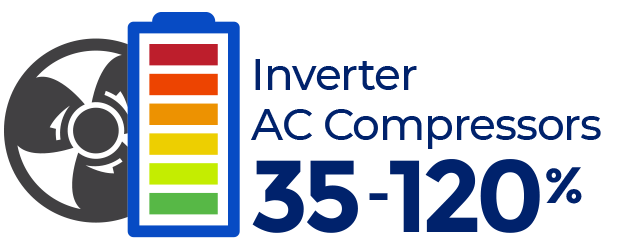 Inverter AC Compressors